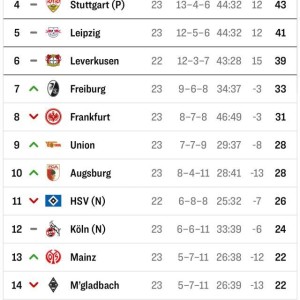 【观察】他们拿过10个德甲冠军，如今都在为保级而战